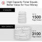 Canon Genuine Toner - Cartridge 054 Cyan - High Capacity